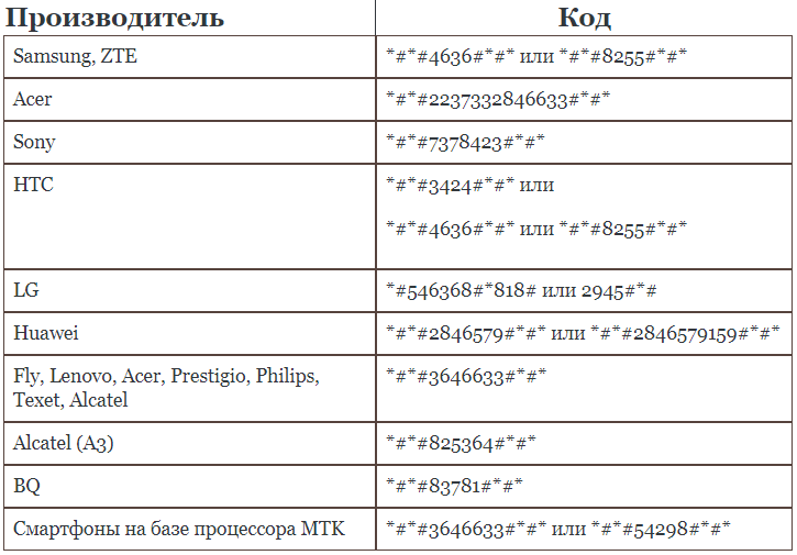 Инженерное меню android: как зайти, настроить, выйти