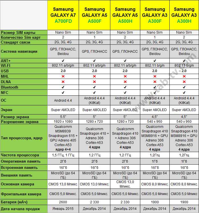 Лучший смартфон января samsung galaxy a12 и пять его конкурентов, которые вам тоже понравятся | журнал digital world