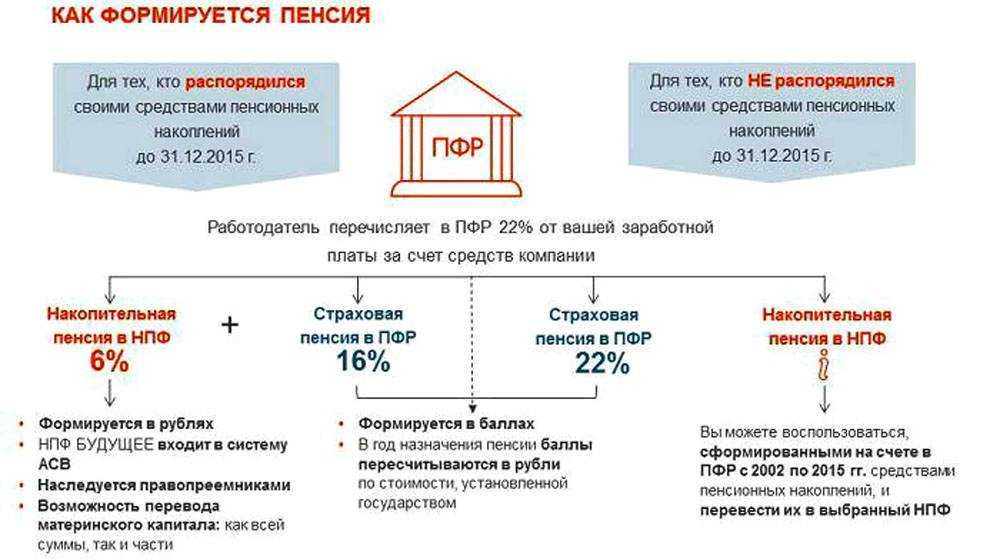 Нужно ли сообщать в пфр об увольнении, чтобы работающему пенсионеру произвели перерасчет пенсии