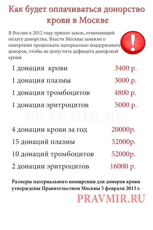 Требования к донору крови — компенсация почетным донорам. какие привилегии у почетного донора? анализы для доноров крови