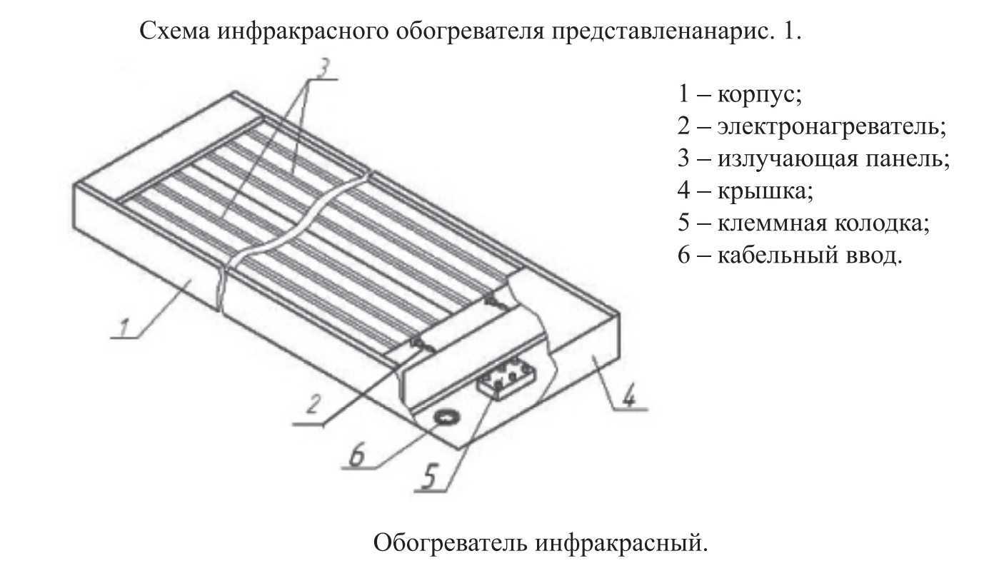 Теплый офис: как выбрать обогреватель?