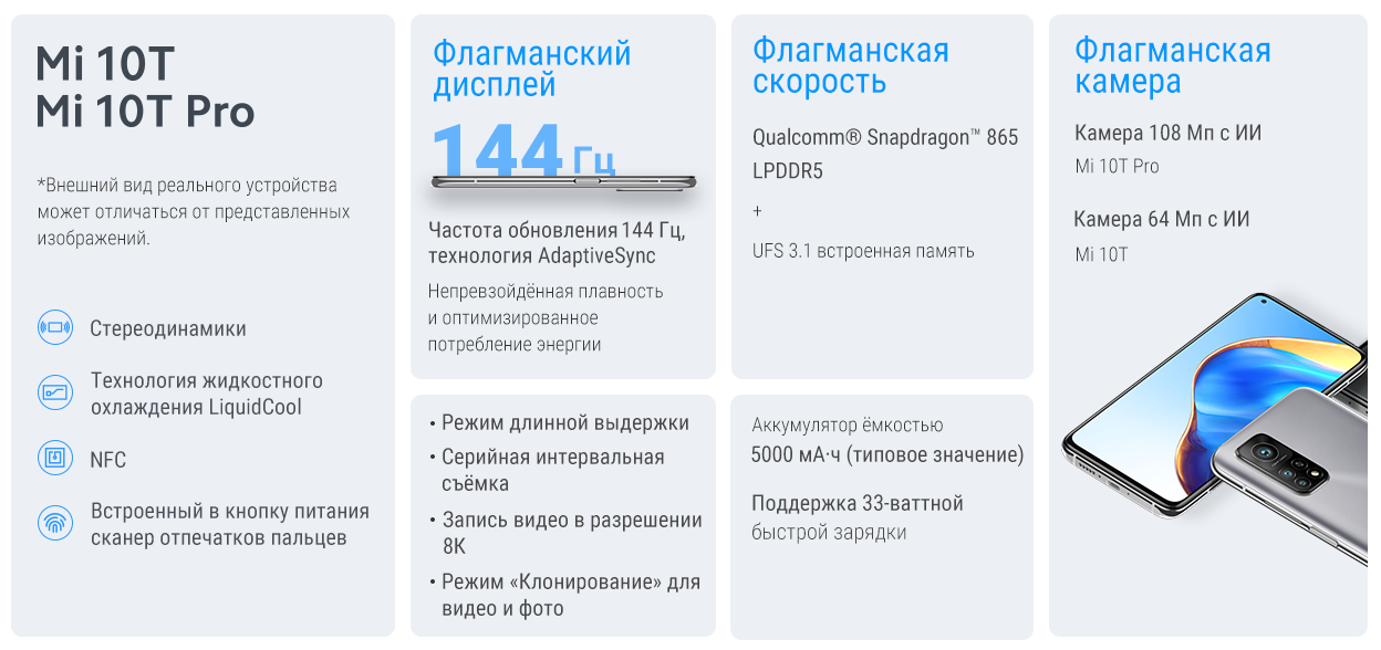 Объяснение телефонов xiaomi: сравнение xiaomi 13, xiaomi 12, mi 11 и других - optimism.kz - истории успеха