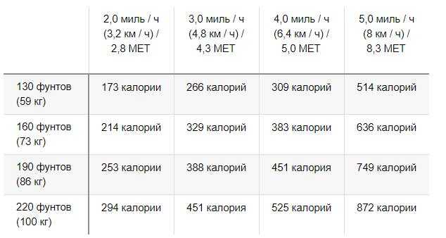Переводим: сколько километров в 10000 шагах