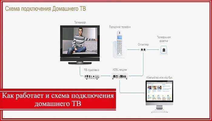 Бесплатный телефон горячей линии для связи с оператором мгтс