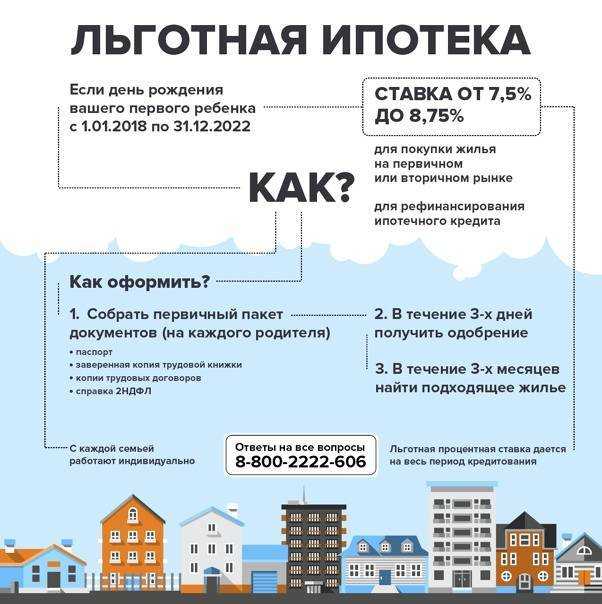 Стоит ли брать ипотеку в 2023 году: мнения экспертов, будет ли повышаться процент, последние новости :: деньги :: клео.ру