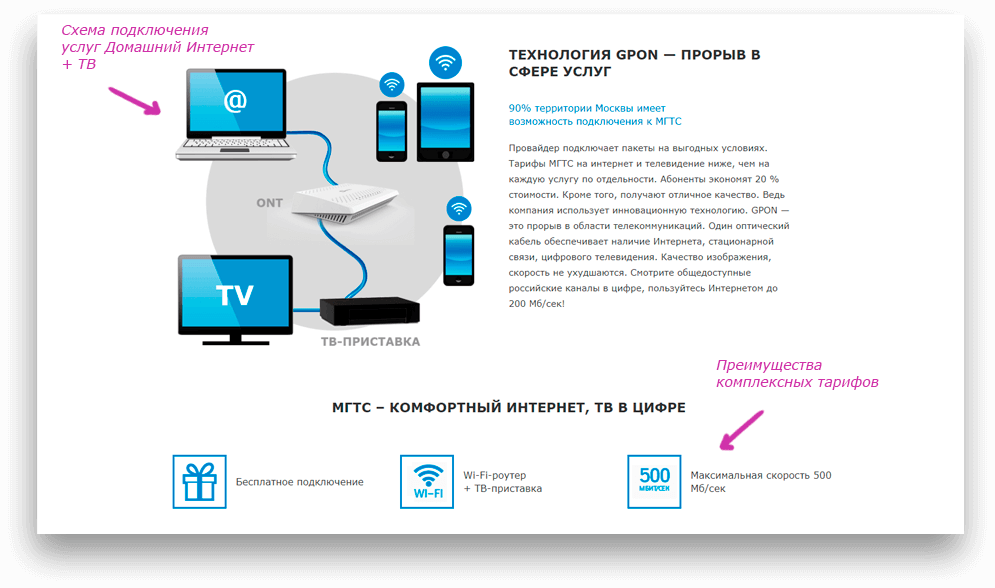 Топ-6 лучших интернет провайдеров телевидения в россии