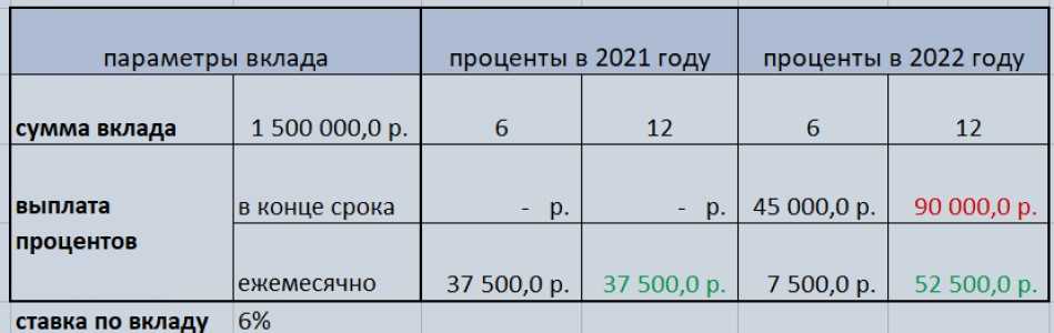 Налог на выигрыш в лотерею в россии — размер и срок оплаты