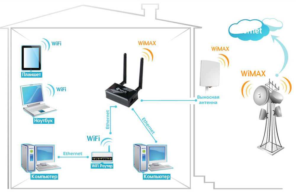 Частые отключения wi-fi – лучшие способы исправления проблем с сетью