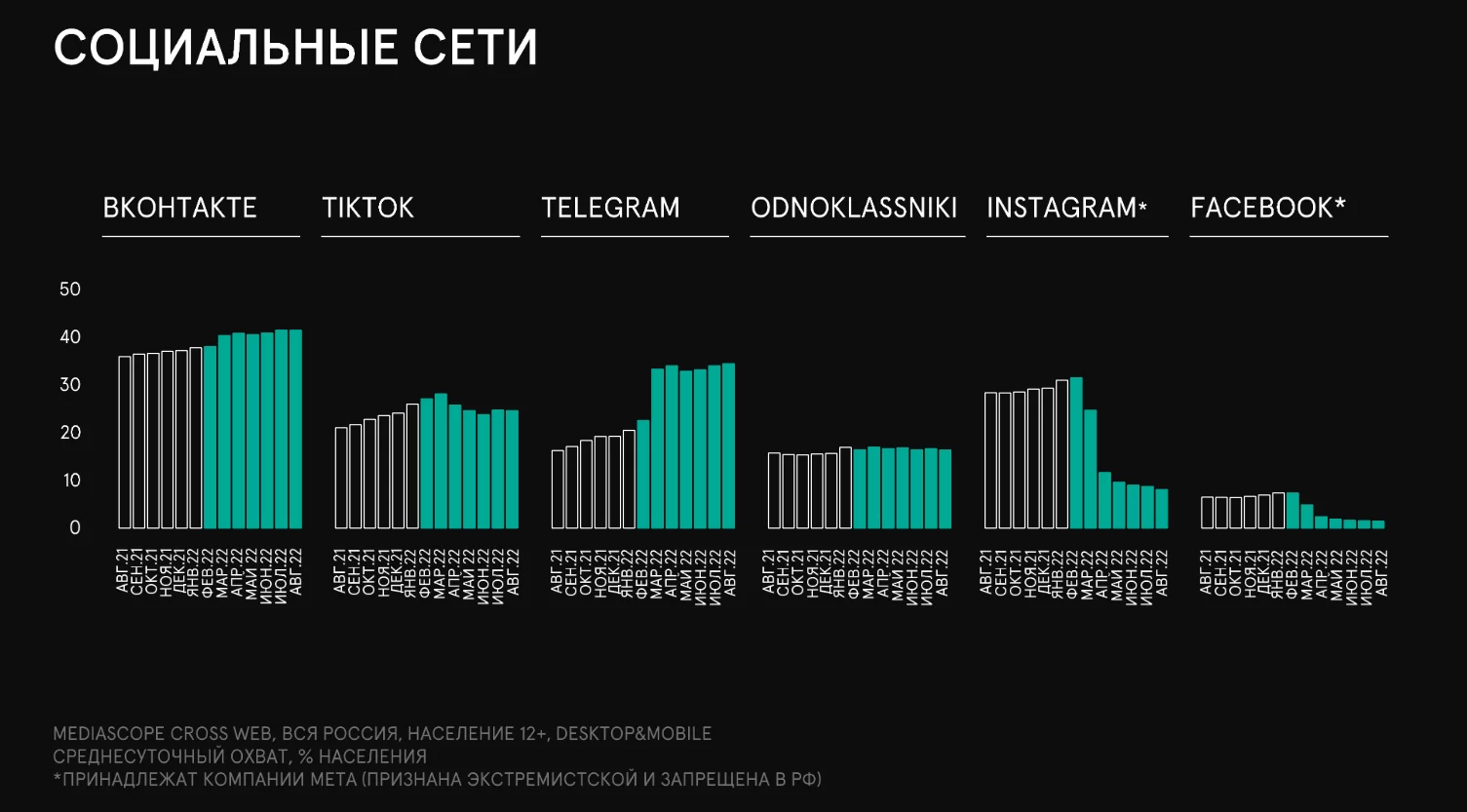 Создаем структуру простого мультиплатформенного бота