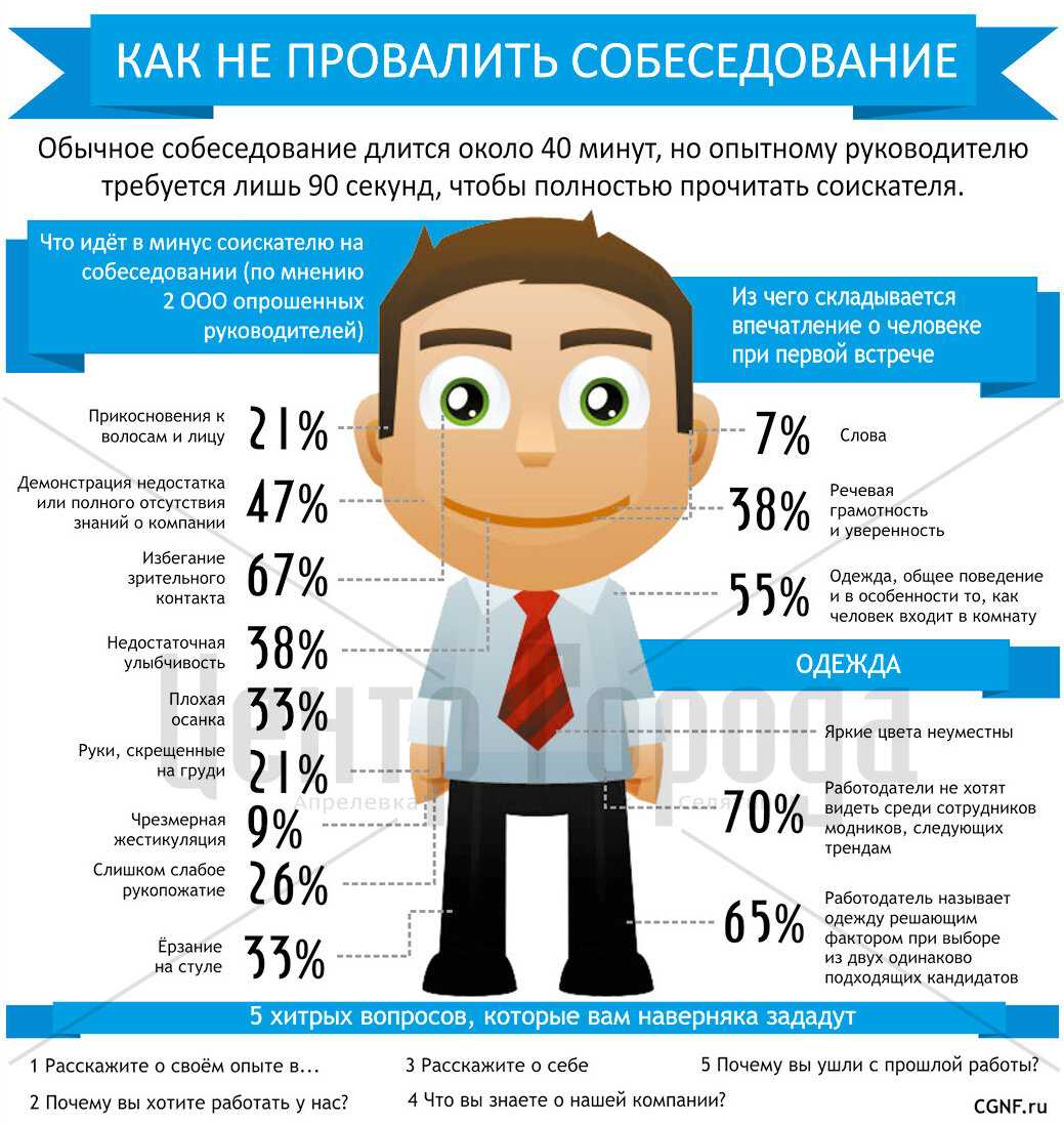 Как (не) пройти собеседование? вредные советы - cv2you блог