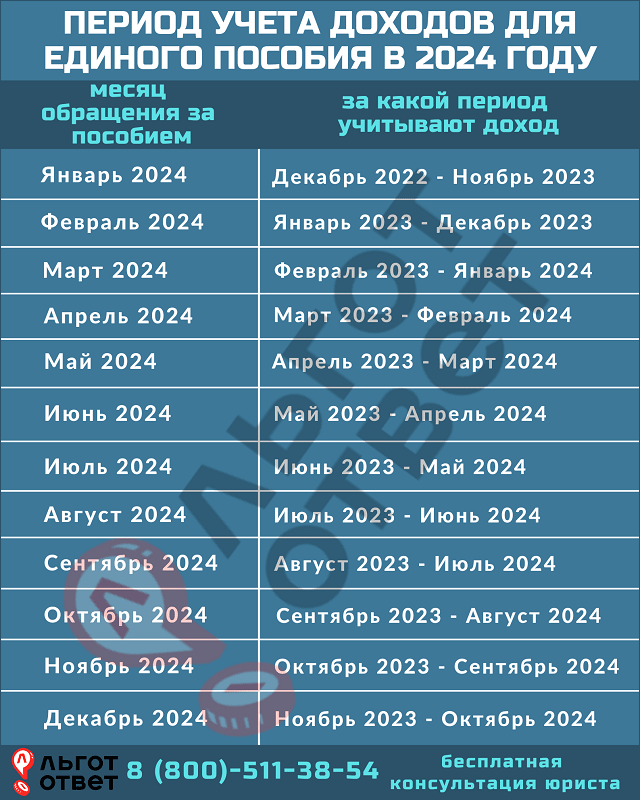 Перечень документов в собес для оформления пособий на ребенка