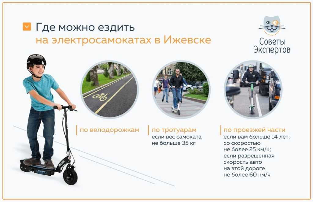 На моноколесе по дороге: новые пдд и штрафы 2024