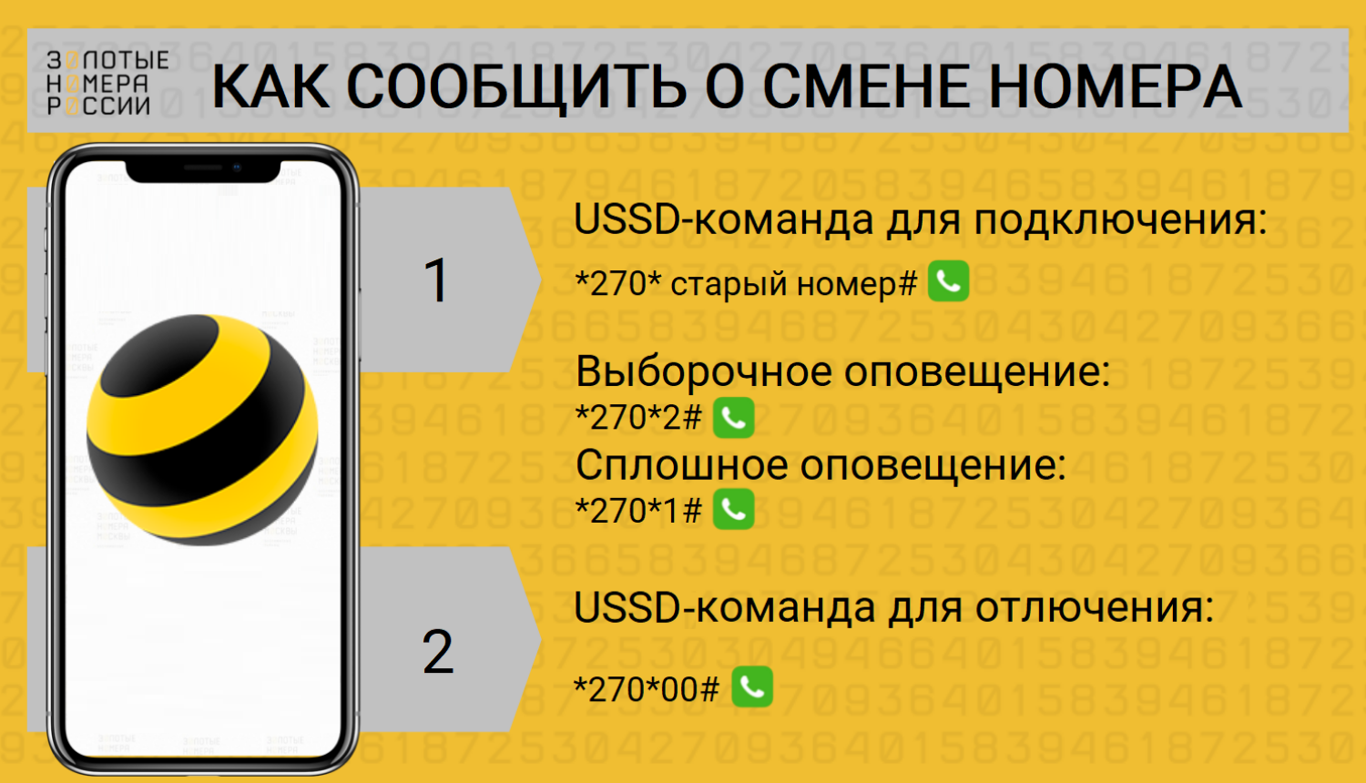 Мтс просит подтвердить персональные данные 2023 через госуслуги