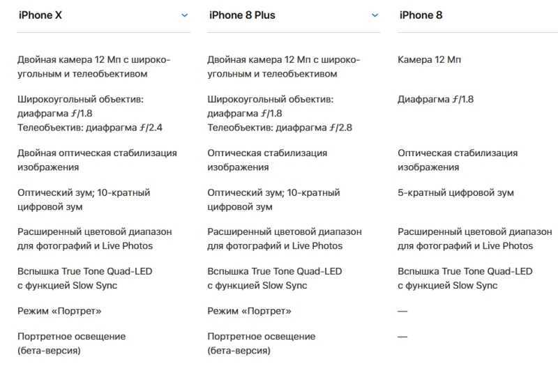 Сравнение iphone se 2020 и iphone 8: стоит ли менять?