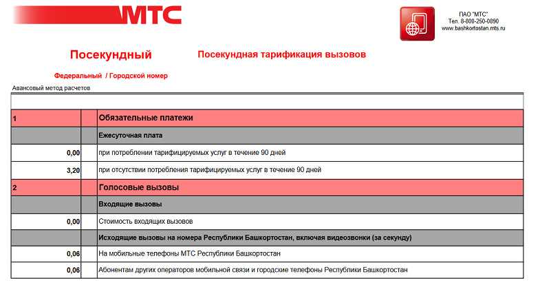 Новые выгодные тарифы мтс в 2022 году