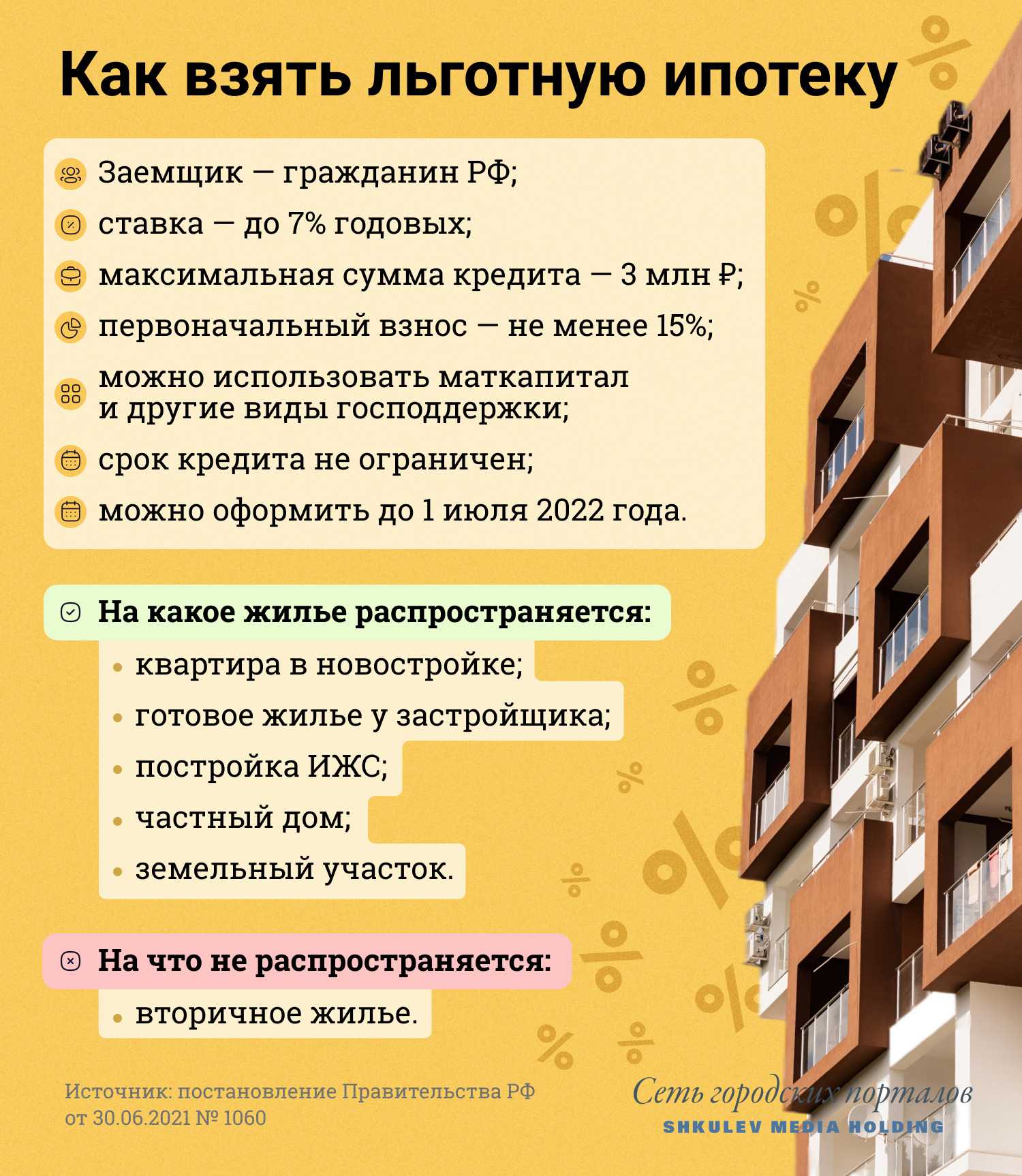 Стоит ли брать ипотеку в 2023 году - статьи простым языком о финансах на финуслуги.ру: читать на сайте финуслуги