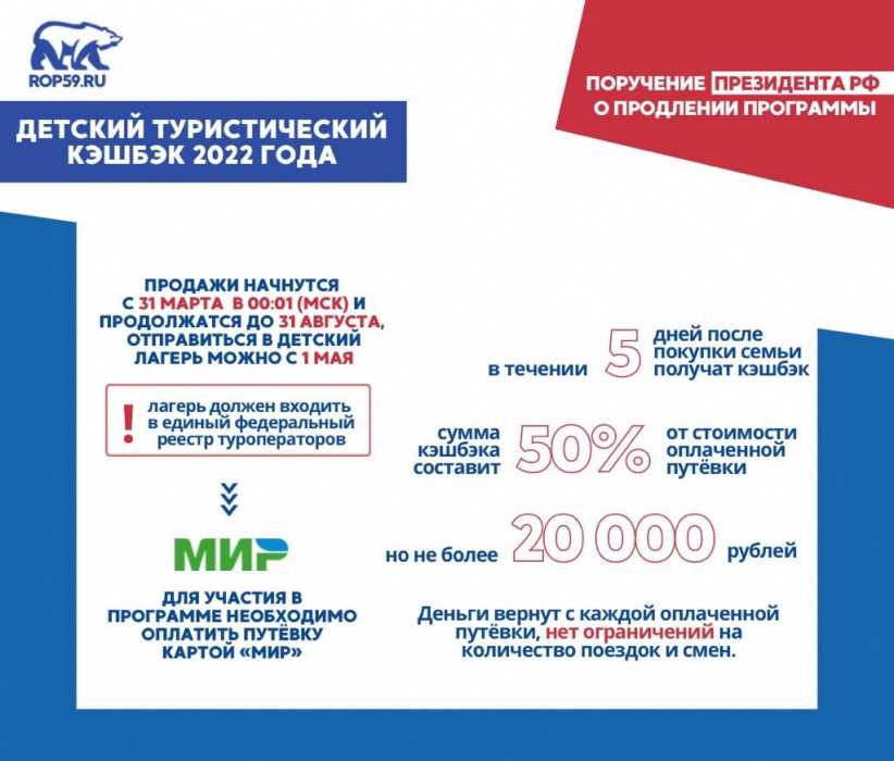 Детский кешбэк 2022: даты, условия, список лагерей