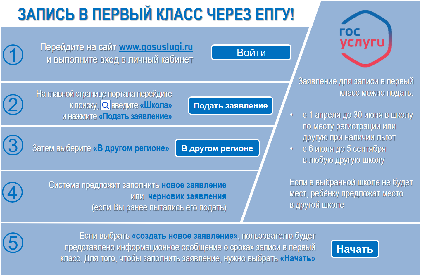 Запись в первый класс - госуслуги портал