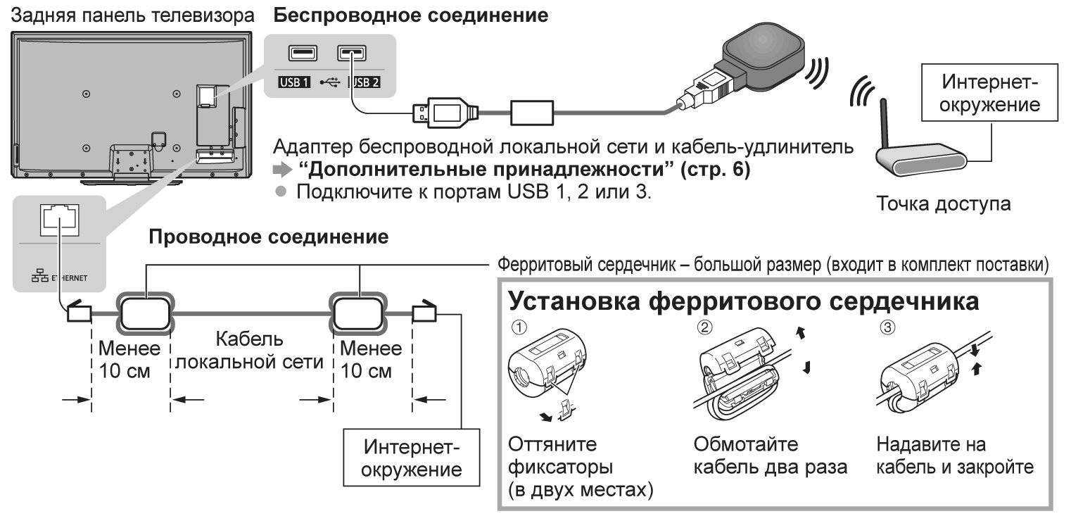 Как подключить компьютер к wi-fi без провода