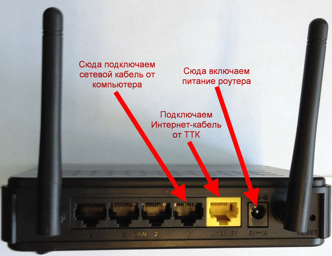 Как подключить интернет дома и на даче: как и сколько стоит провести сеть в частный дом