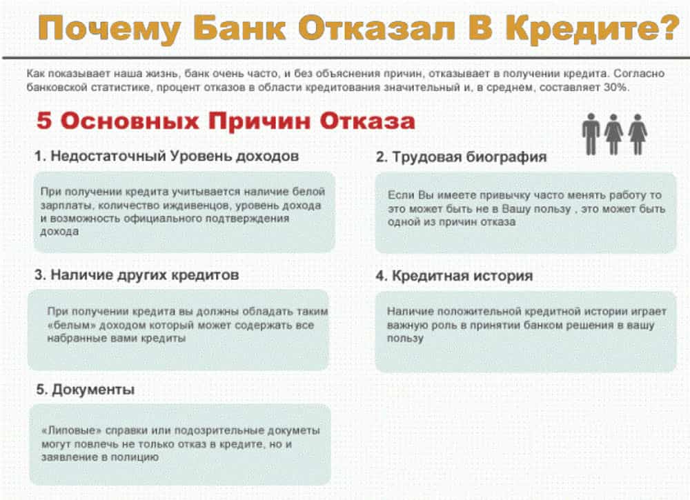 Почему сбербанк отказал в кредите: несоответствие требованиям, причины