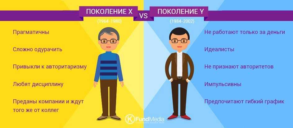 Миллениалы или зумеры: какое вы поколение по году рождения :: инфониак