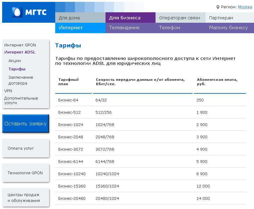 Счет за мгтс когда приходит - операционные системы и программное обеспечение