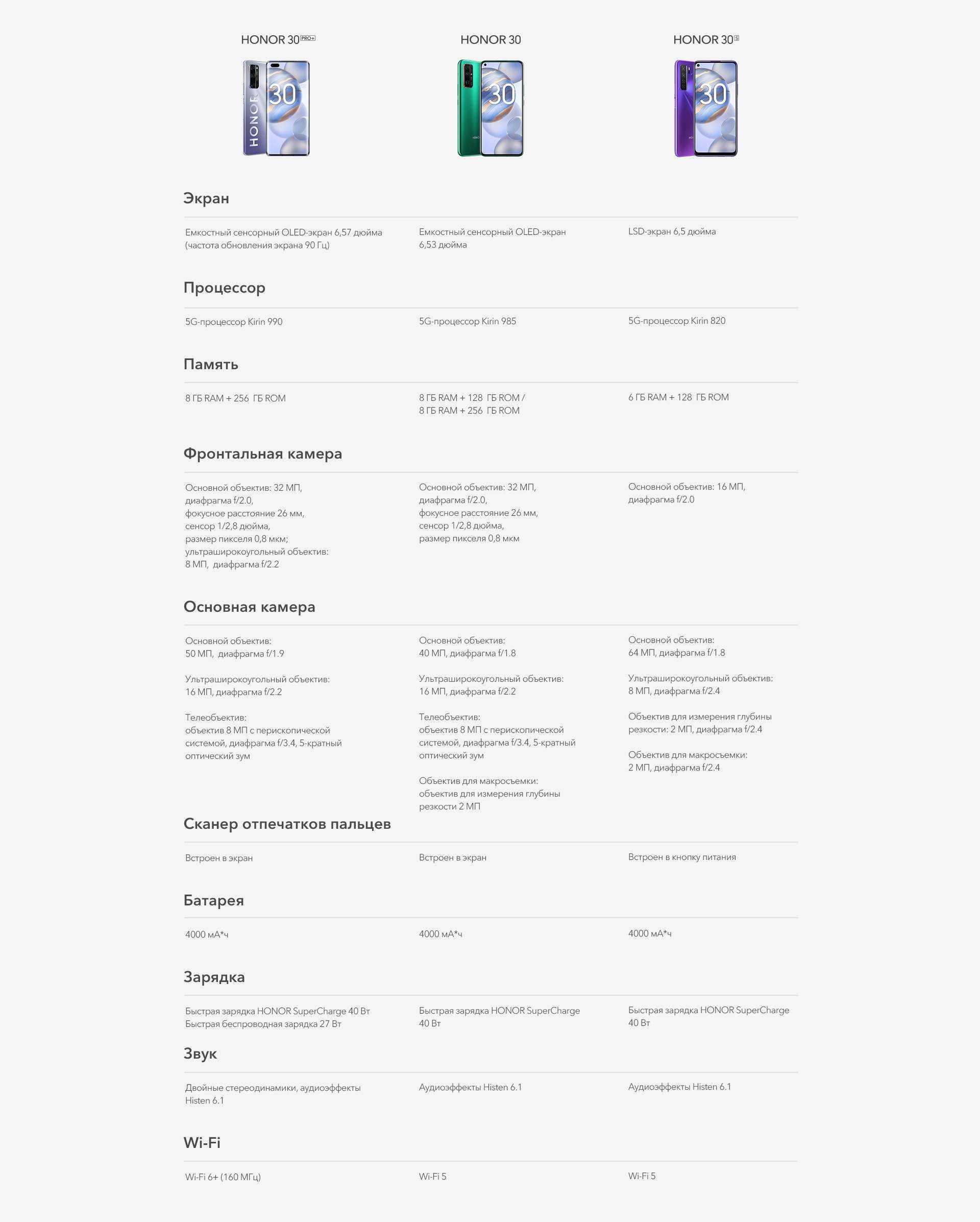 Обзор huawei p30 полгода спустя. все еще лучший камерофон?