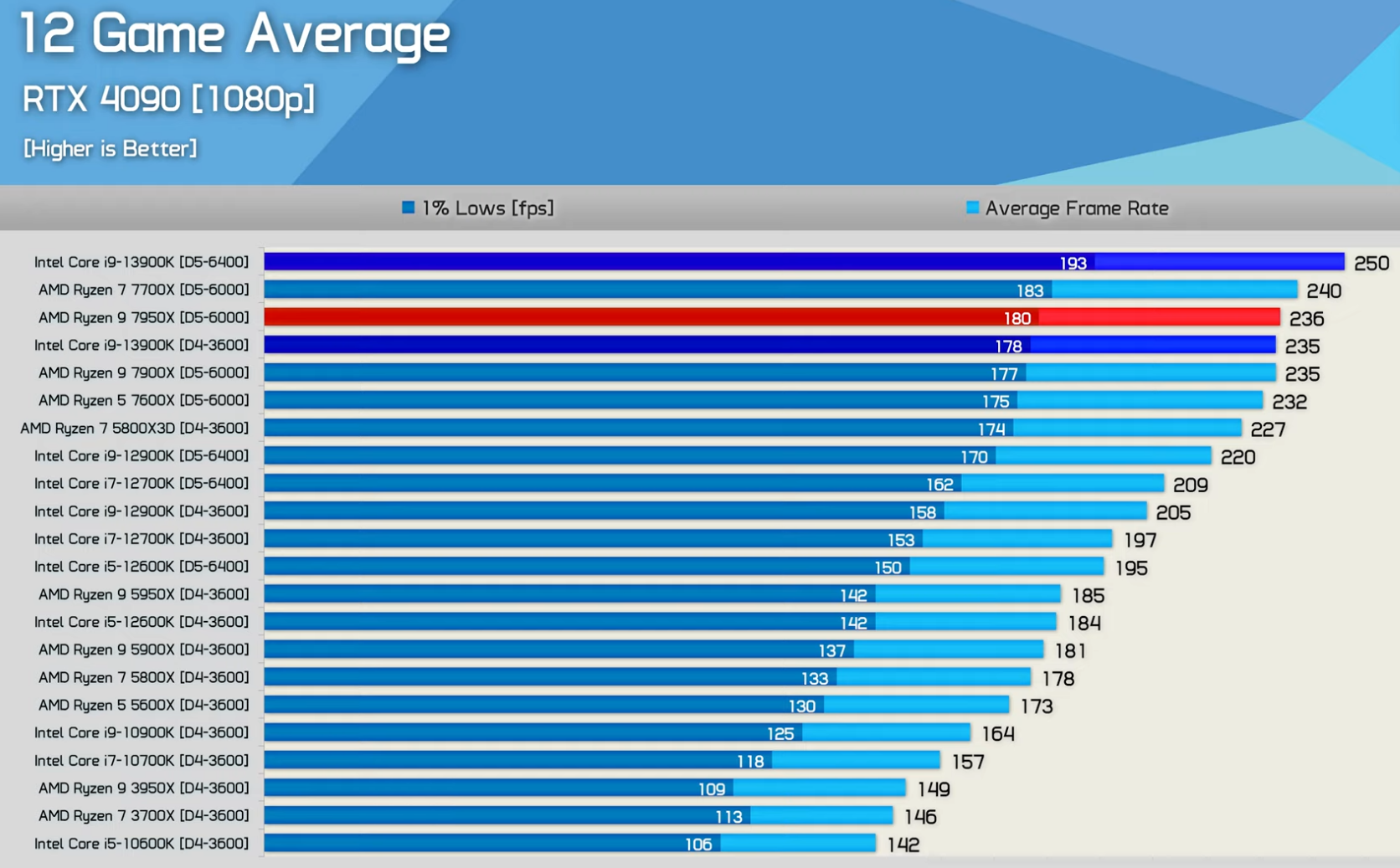 Intel core i7-11370h - характеристики