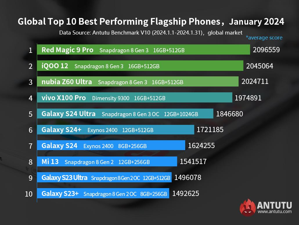 Обзор samsung galaxy note 8