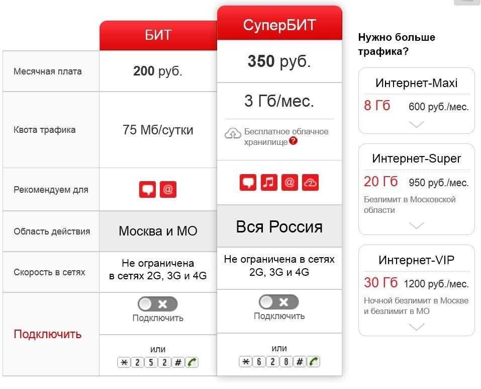 Как смотреть ivi бесплатно на мтс: подписка на тарифище