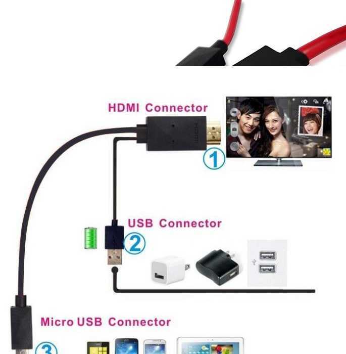 Как подключить телефон к телевизору samsung, lg, sony, panasonic