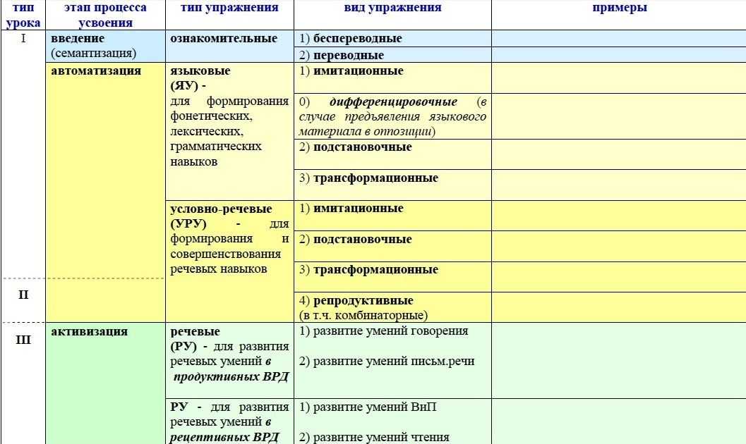 Повторение изученного в 5 классе