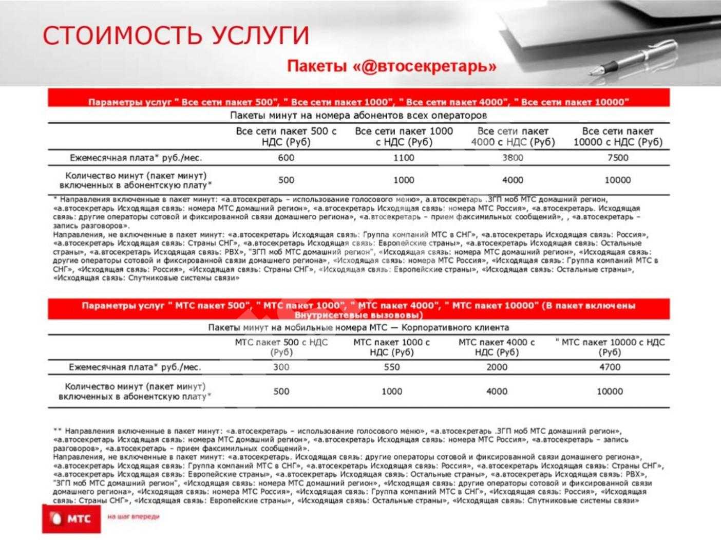 Как отключить абонент снова на связи на - большой каталог контактов российского бизнеса
