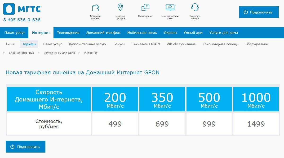 Оплата мгтс до какого числа