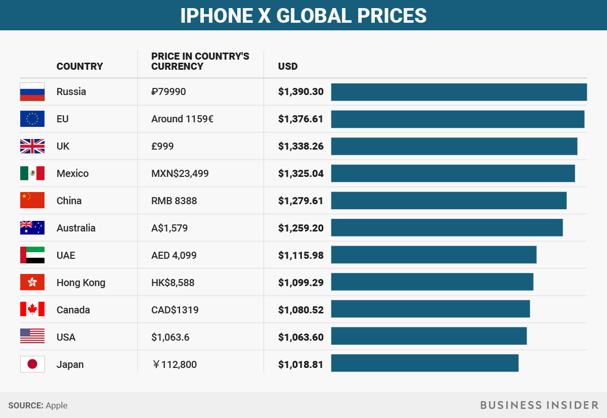 Перешёл с iphone 14 pro max на iphone 14 и не жалею — wylsacom