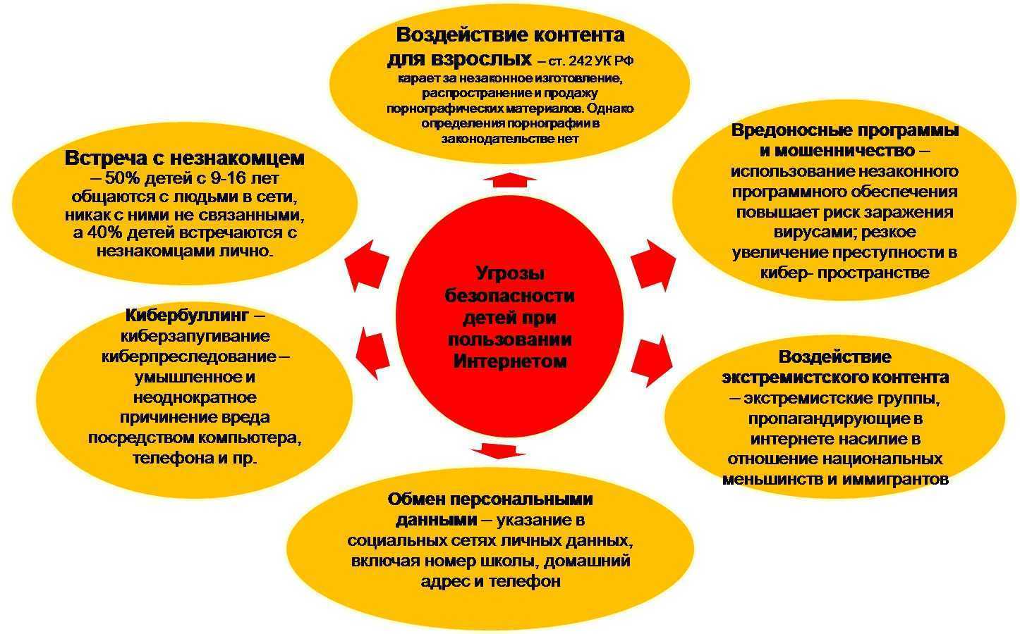 Что должен знать ребёнок, чтобы не стать жертвой интернет-мошенников