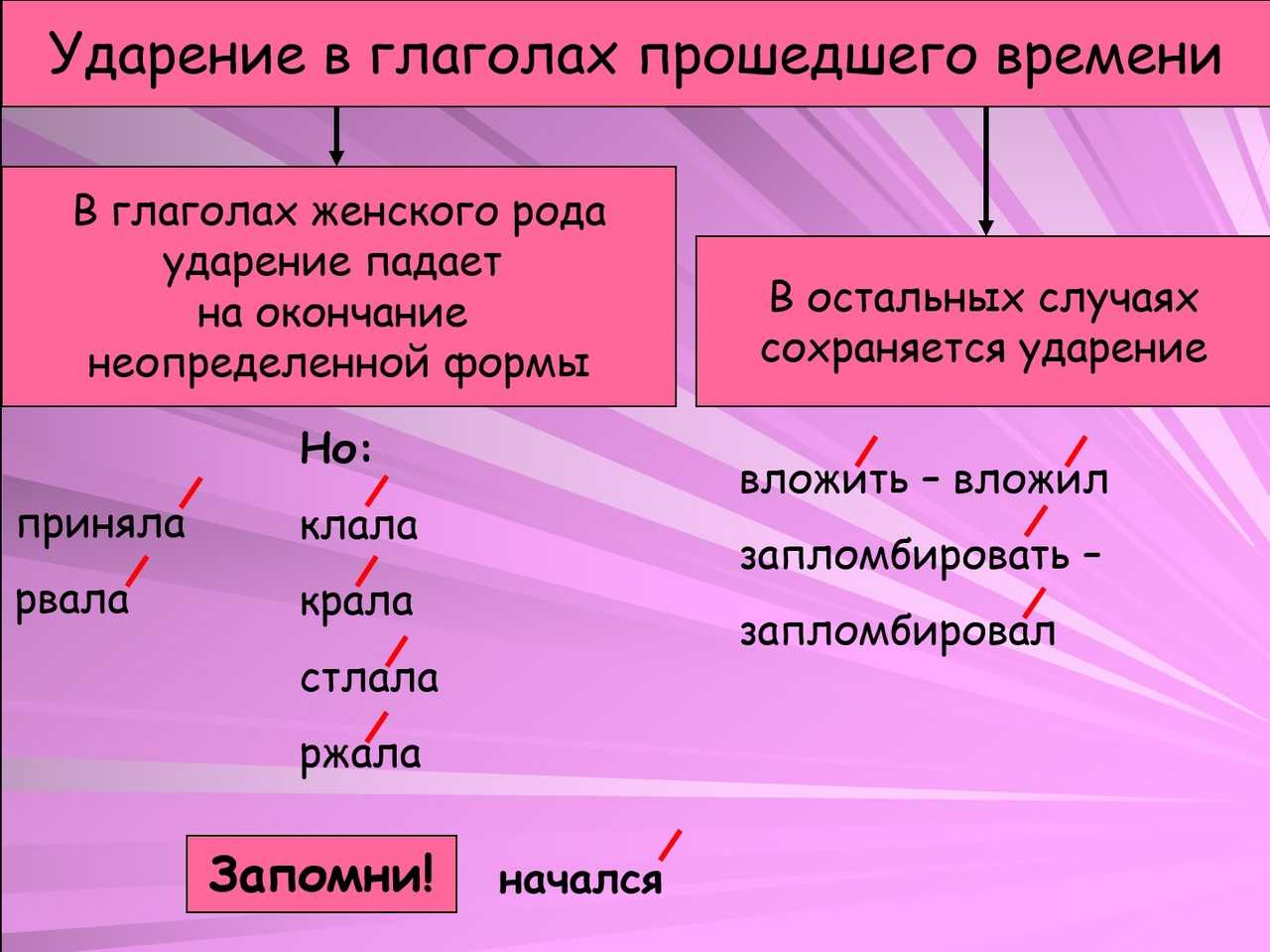 Новые правила русского ударения