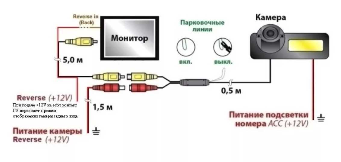 Как сделать из смартфона на андроид веб-камеру – подключаем вебку через телефон по wi-fi