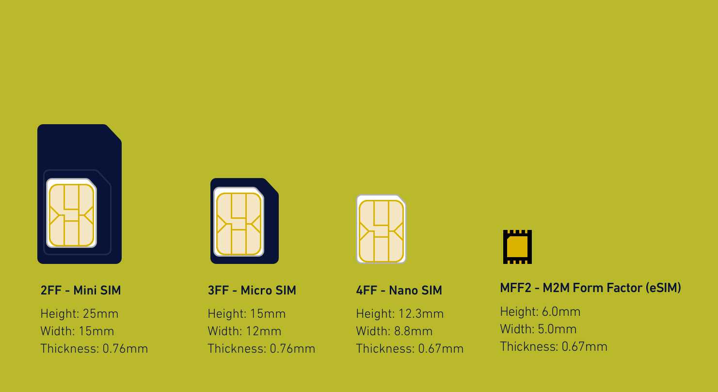 Esim supported phones list | updated feb 2024 - holafly