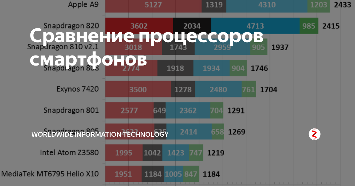Какой марки телевизоры лучше покупать: рейтинг самых надежных по качеству фирм-производителей на 2022-2023 год, отзывы специалистов