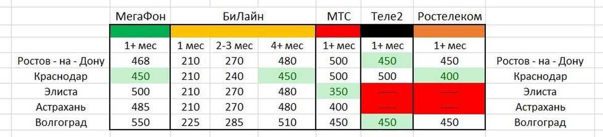 Тариф go smart мтс — для чего нужен и как подключить? сотовый оператор «мтс» запустил тарифный план go-smart за 100 рублей в месяц