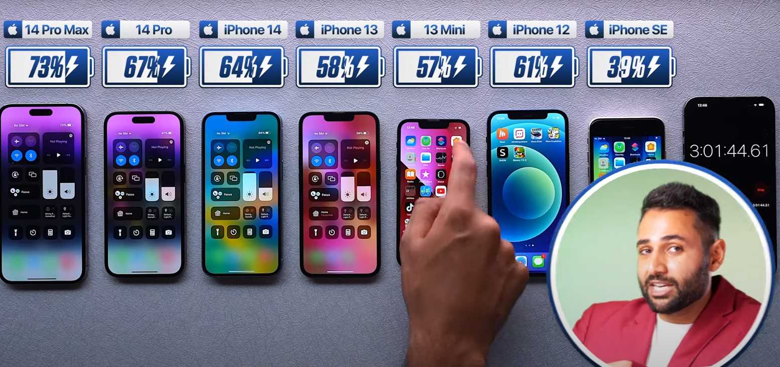 Сравнение iphone 13 и iphone 13 pro – какой выбрать в 2022 году? сравнение - it-here.ru
