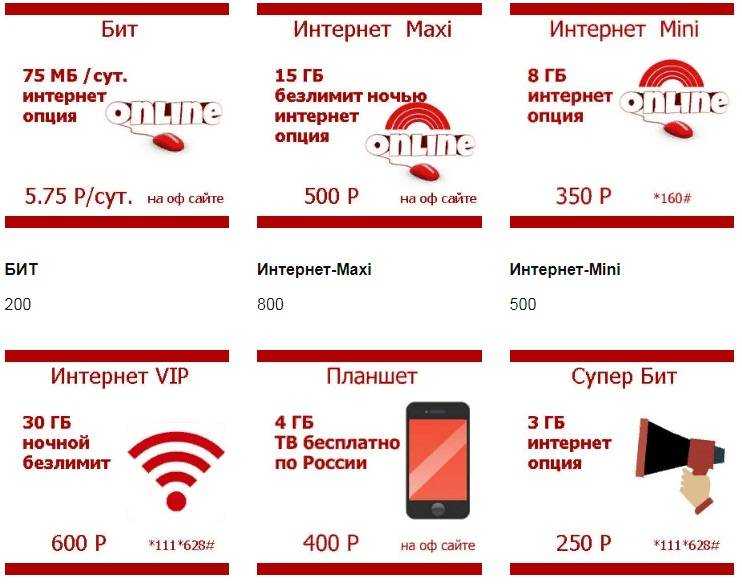 Хотите подключить интернет? загляните на сайт мтс и проверьте возможность подключения интернета в вашем доме!