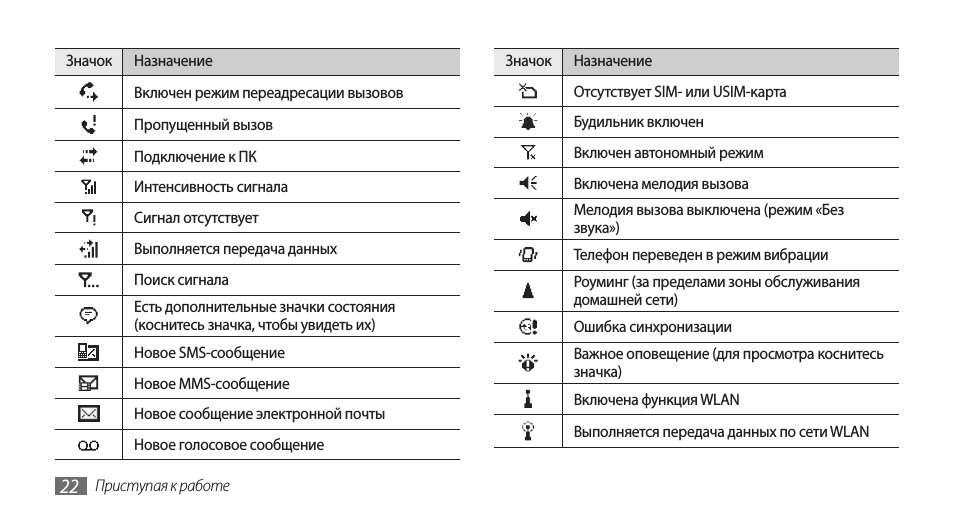 Что означают значки на телефоне в 2024 году: расшифровка символов на дисплее устройства и их положение на экране
