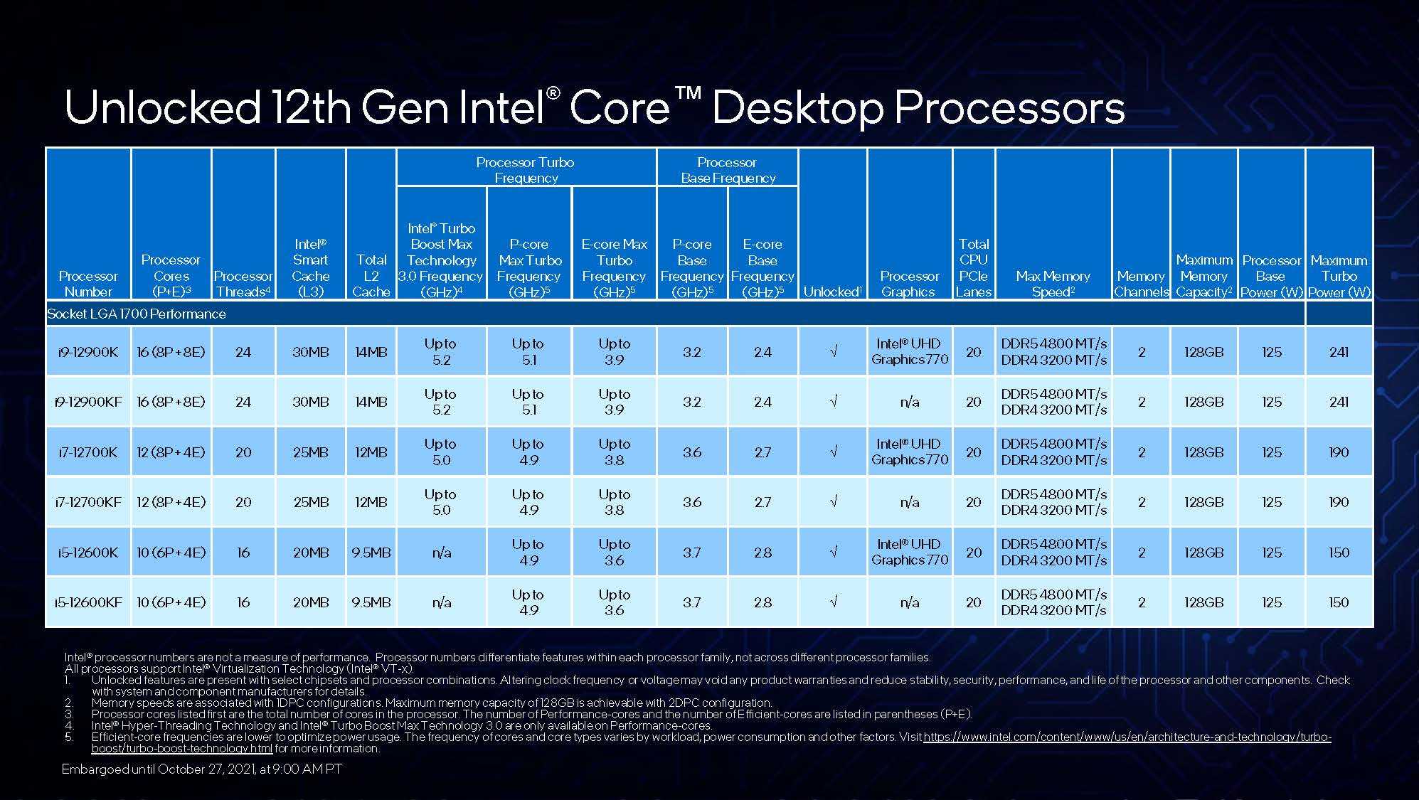 Schenker vision 14 is a lightweight computer with intel core i7-12700h, 2880 x 1800 display and for nvidia rtx 3050 ti graphics — tech u4