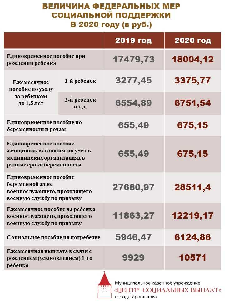 Как узнать, какие социальные выплаты мне положены от государства в году - мтс/медиа