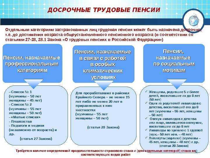 Из чего состоит и как рассчитывается страховая пенсия по старости