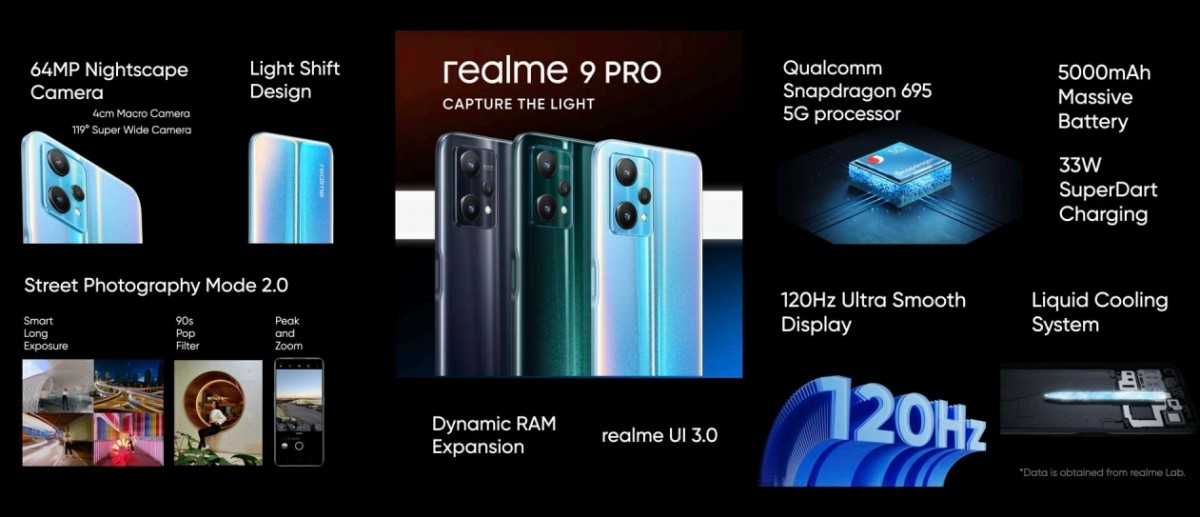Обзор realme 9 pro