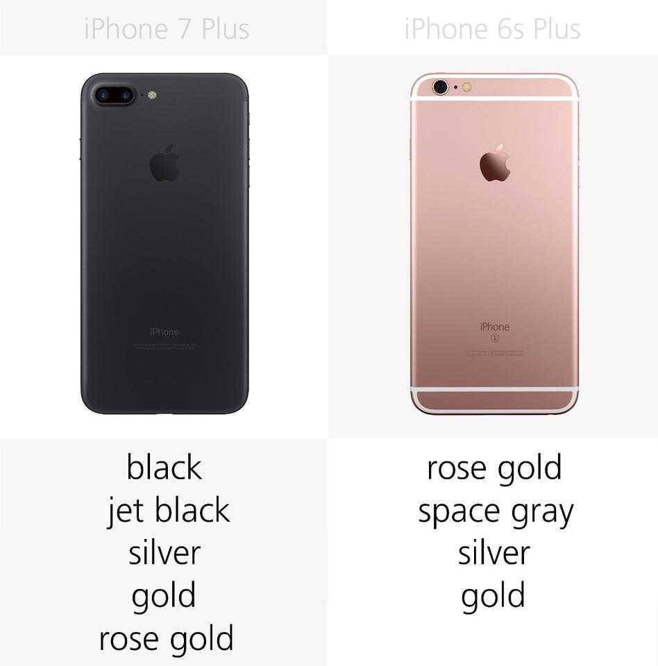 Iphone 7, 7 plus vs iphone 6s, 6s plus: what should you buy? | tom's guide